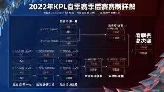 Karsa赛事官方发布赛事规则更新新规，DWG争议不断！